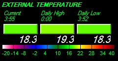 External Temperature Spectrum