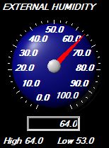External Humidity