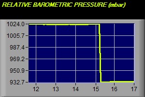 barometric trend